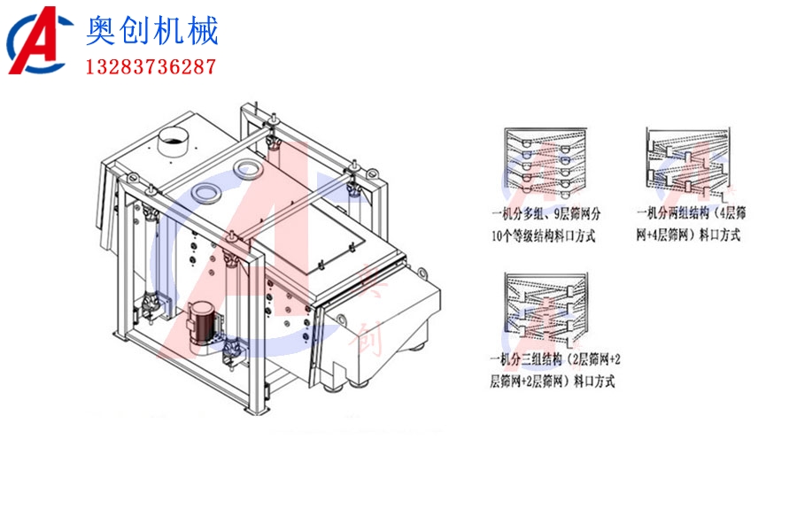 壓裂砂方形搖擺篩