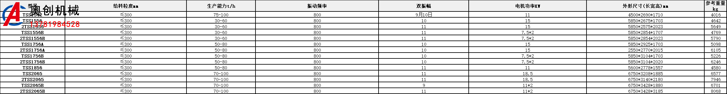 雙層聚氨酯脫水篩