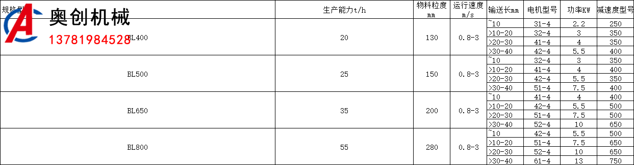 給料機(jī)型號(hào)大全